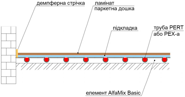 Суха тепла підлога із колами Alfamix Basic Strong 1180x580/50 мм, під трубу 16 мм (крок 135 мм), 0,65 м²