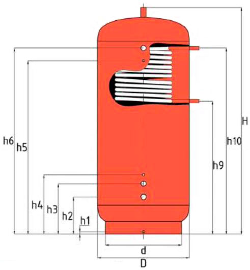 Аккумуляционная емкость Hidromix 500 л, верхний теплообменник, с утеплением