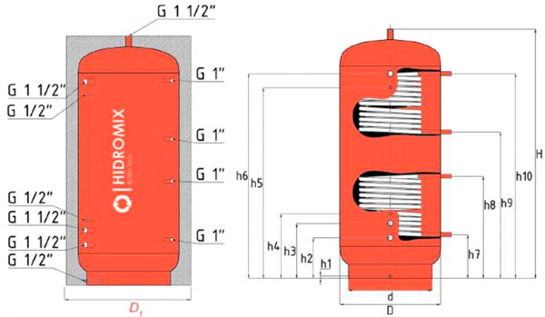 Акумуляційна ємність Hidromix 750 л, нижній і верхній теплообмінник