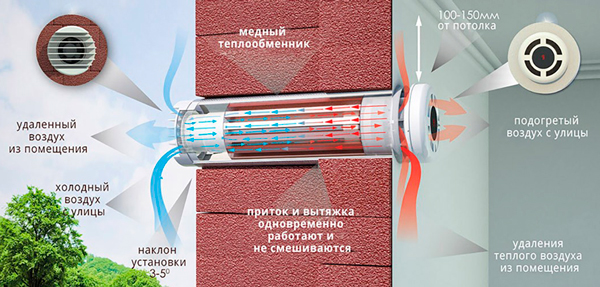 Рекуператор PRANA - 200 G ECO ENERGY