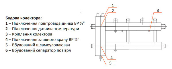 Колектор сталевий з гідрострілкою СК 26 виходи вгору TermoJet КГС42В.125.(200)