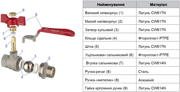 Кран шаровой V & G VALOGIN Optima, ВхН 1/2, красная ручка-рычаг (VG-101201)