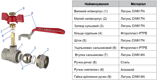 Кран шаровой V & G VALOGIN Optima, ВхВ 3/4, красная ручка-бабочка (VG-102102)