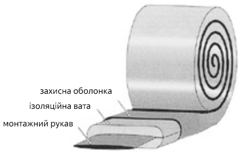 Рукав для изоляции прямоугольных каналов Darco REKP, 150х50 мм, 10 м