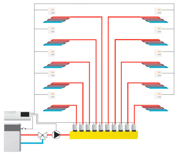 Проводной контроллер термоэлектрических клапанов TECH L-10, 8 зон