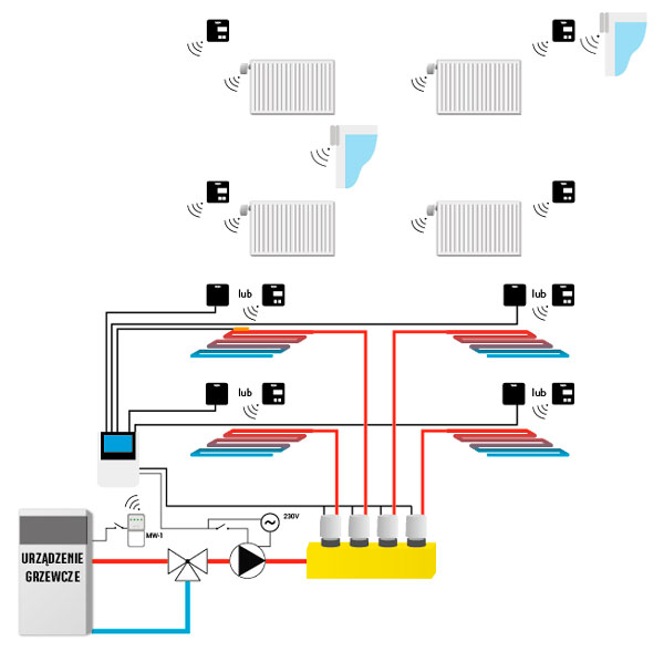 Комбінований контролер клапанів та радіаторів TECH L-4 з підключенням до інтернету по WiFi