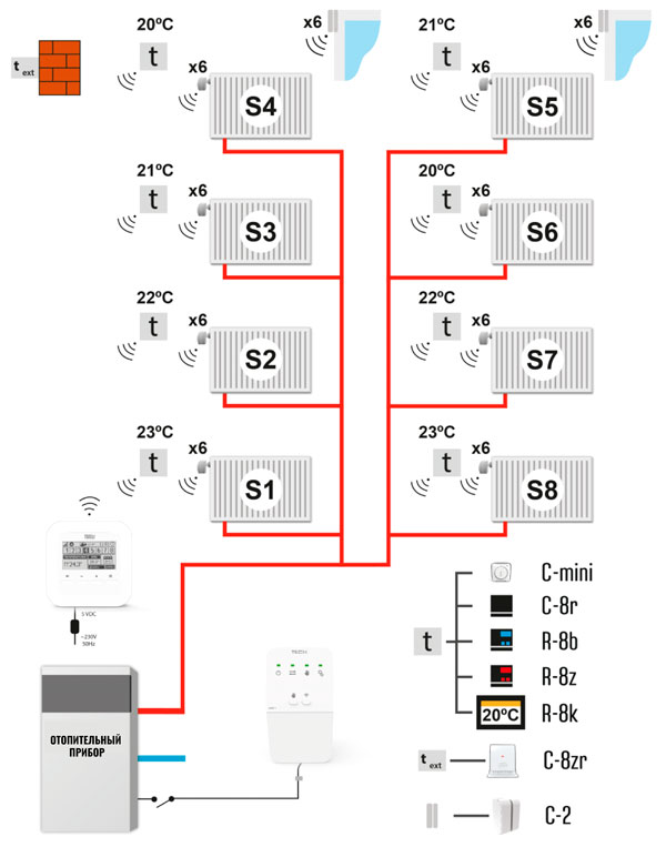Беспроводной терморегулятор для радиаторного отопления TECH WiFi 8S MINI