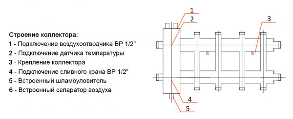 Коллектор стальной с гидрострелкой ГС-26 в кожухе выходы вверх и вниз TermoJet КГС82ВН.125 (200)