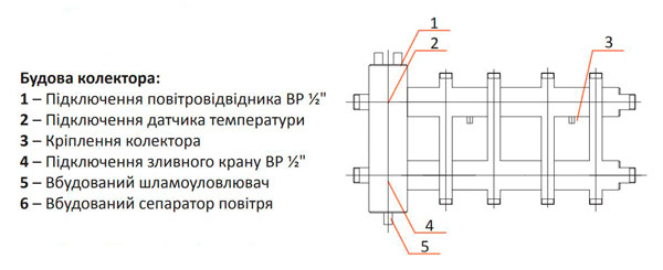 Колектор сталевий з гідрострілкою ГС-26 в кожусі виходи вгору та вниз TermoJet КГС82ВН.125 (200)