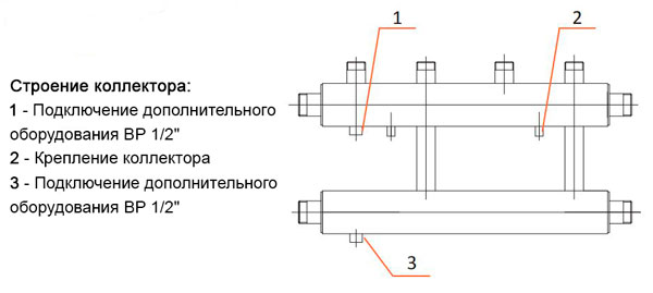 Коллектор стальной однобалочный выходы вверх в кожухе TermoJet К22В.125 (150)