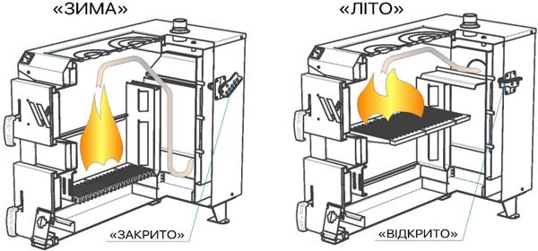 Котел твердопаливний з варильною поверхнею Warmline Cooker 21 кВт