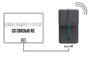 Комплект TECH ST-262 для двохпозиційного бездротового зв'язку